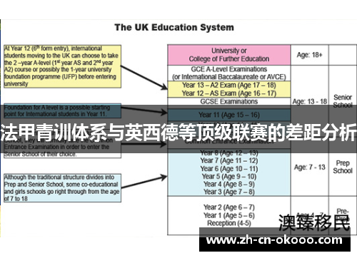 法甲青训体系与英西德等顶级联赛的差距分析